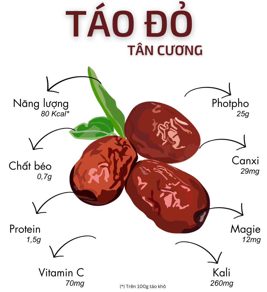 Táo đỏ Tân Cương